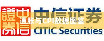 通胀与CPI数据图鉴